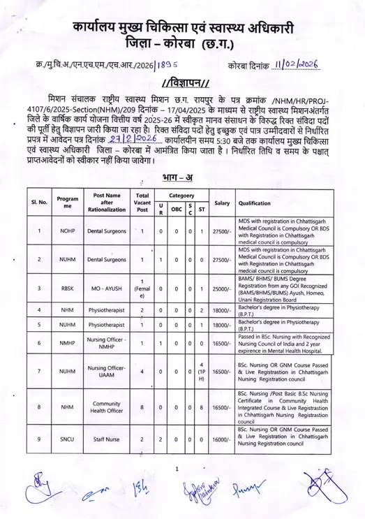 CMHO Korba Vacancy 2026