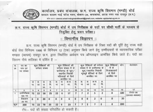 CG Vyapam Mandi Upnirikshk Bharti 2026