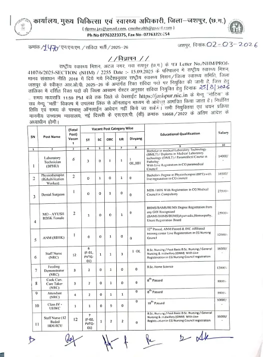 CMHO Jashpur Vacancy 2026