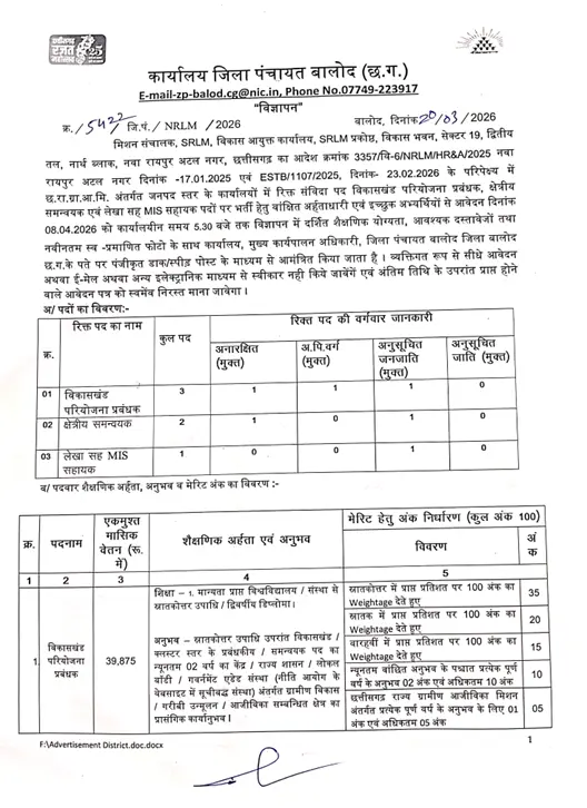Zila Panchayat Balod Vacancy 2026