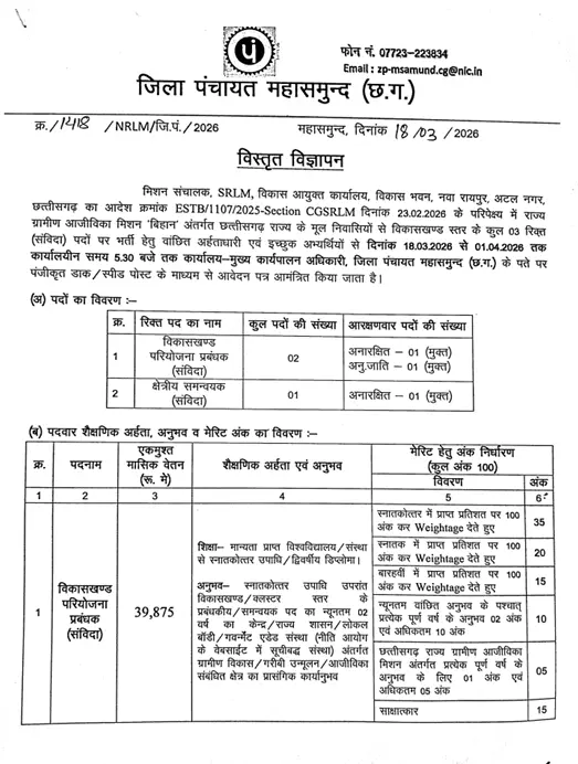 Zila Panchayat Mahasamund Vacancy 2026