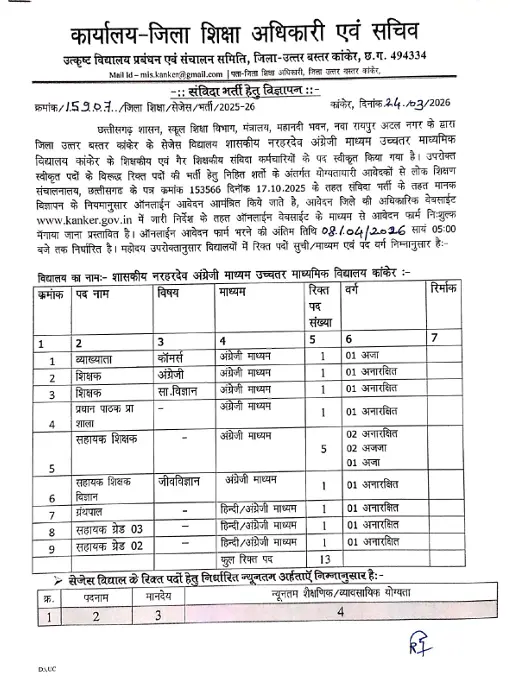 Kanker Segesh Vacancy 2026