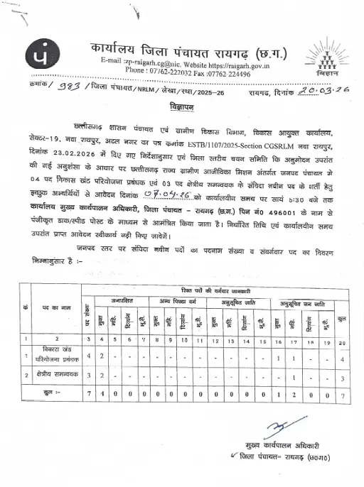 Zila Panchayat Raigarh Vacancy 2026