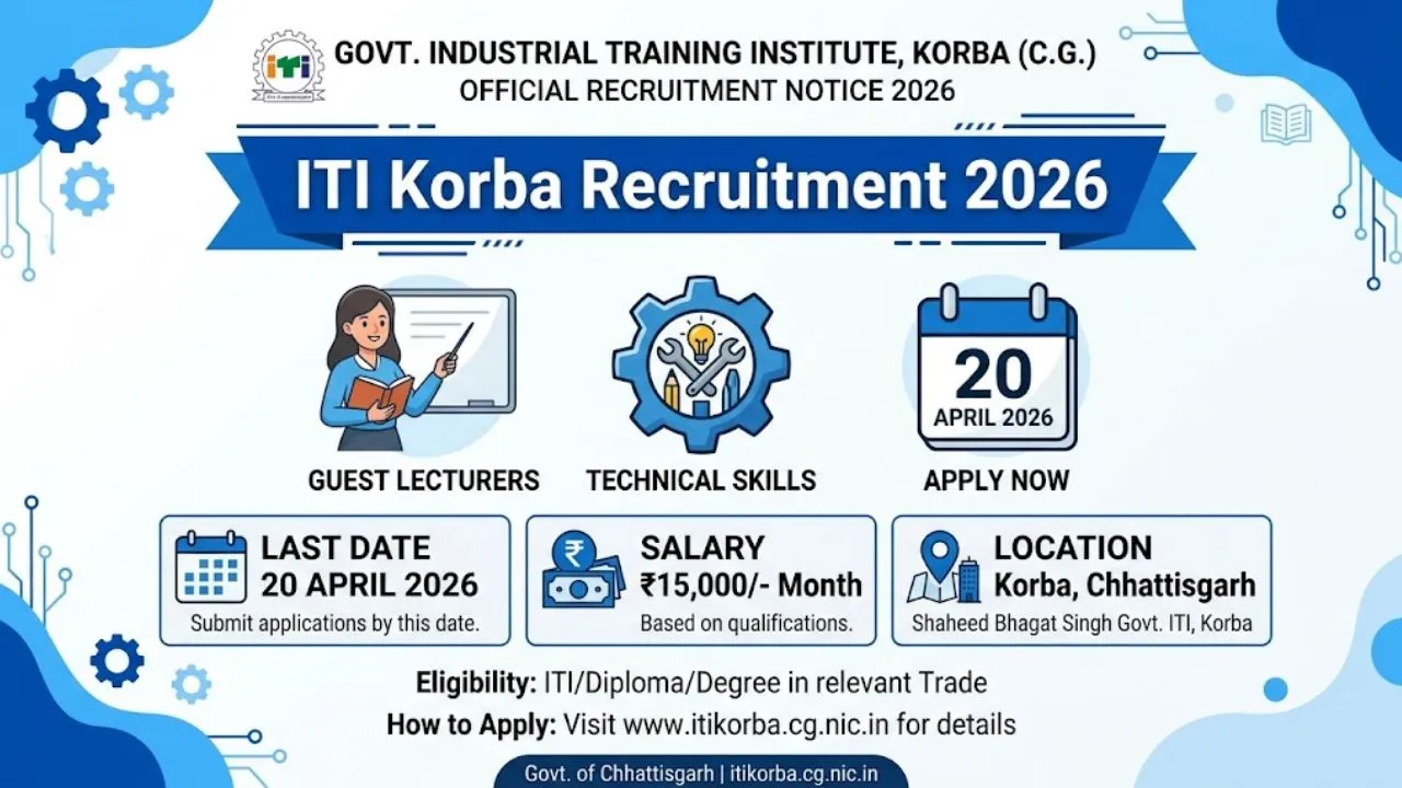 ITI Korba Guest Lecturer Vacancy 2026 