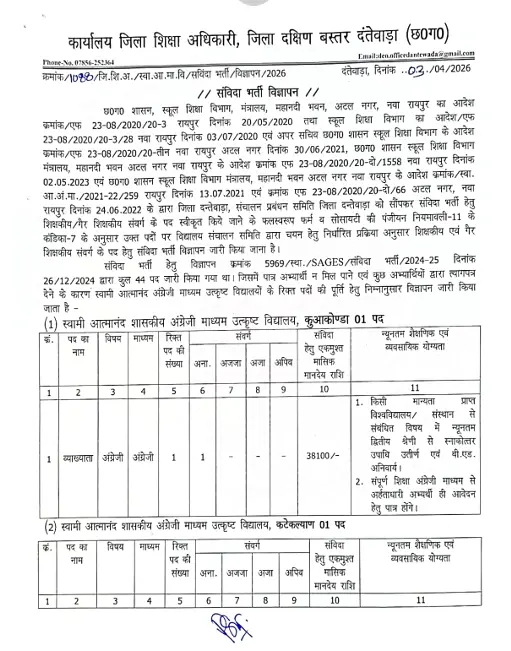 Dantewada Atmanand School Vacancy 2026