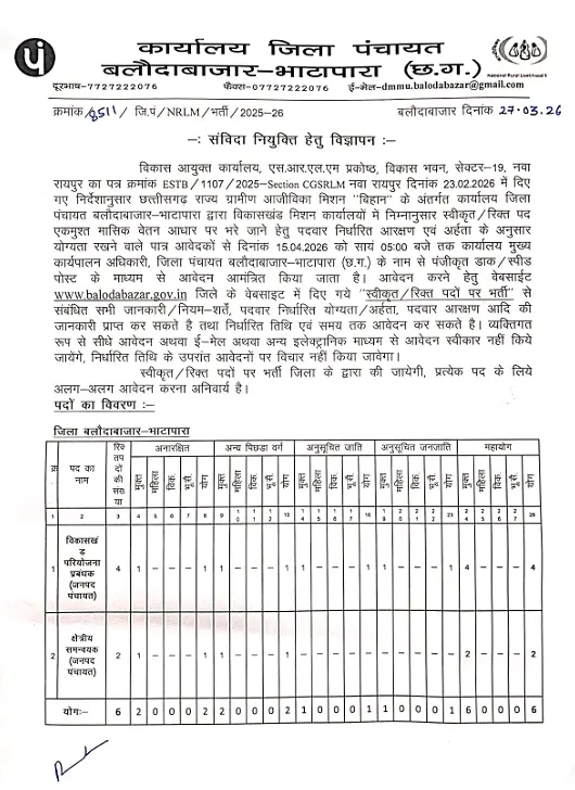 Zila Panchayat Balodabazar Vacancy 2026