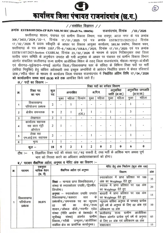 Zila Panchayat Rajnandgaon Vacancy 2026