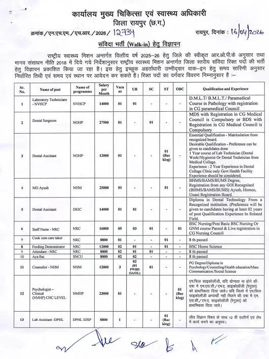 CMHO Raipur Vacancy 2026