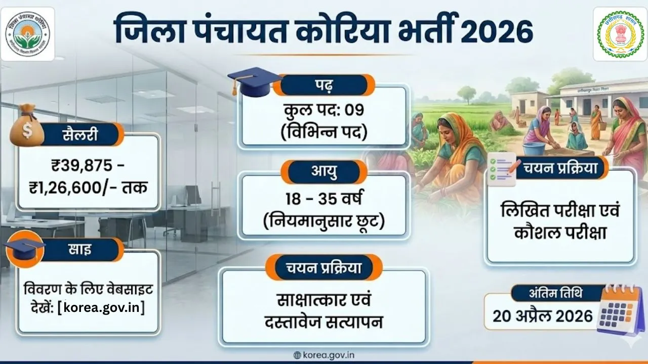 Zila Panchayat Korea Vacancy 2026